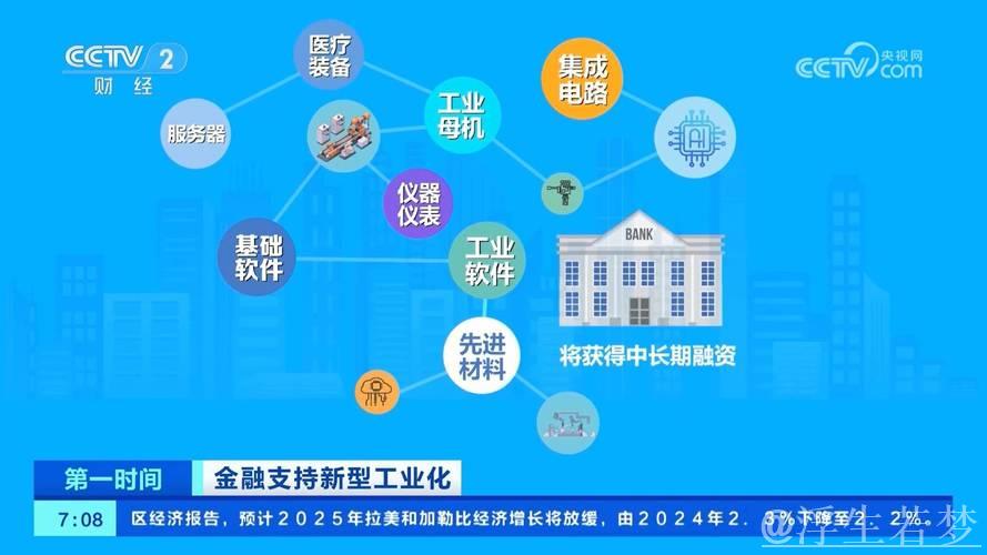 加速金融支持推动新型工业化发展